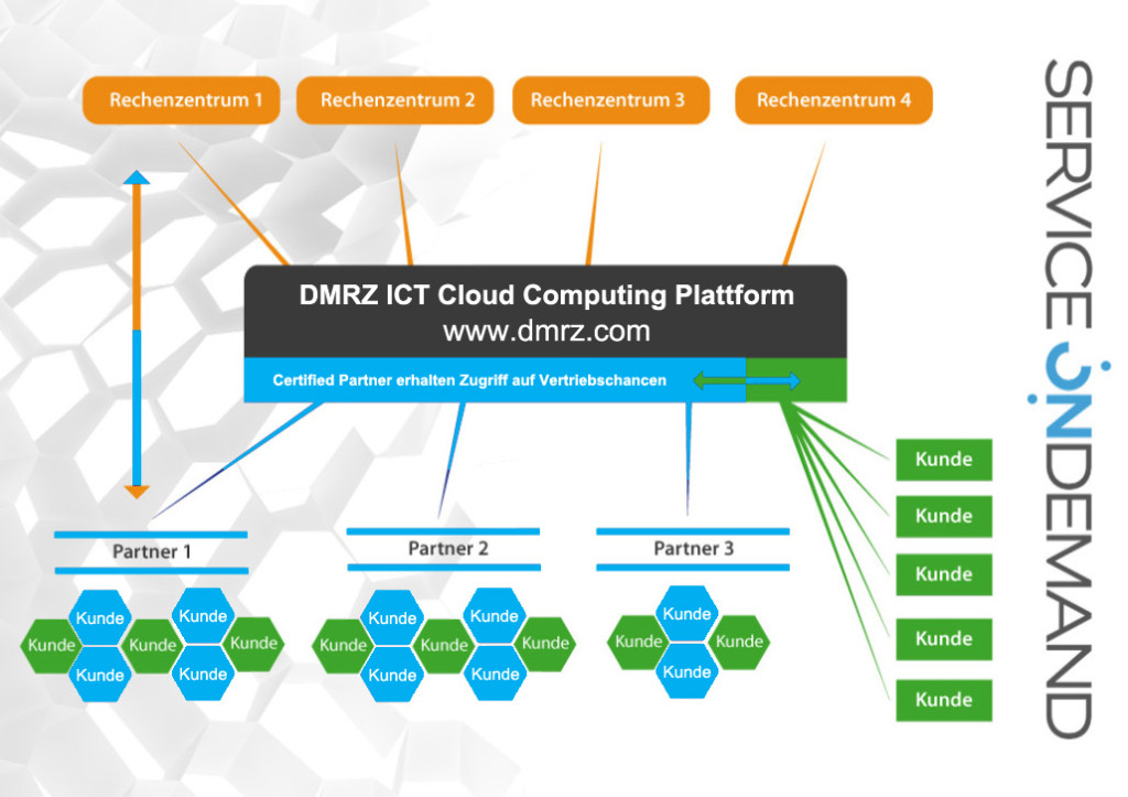 ict-cloud-partner-matrix1-1030x728_DMRZ